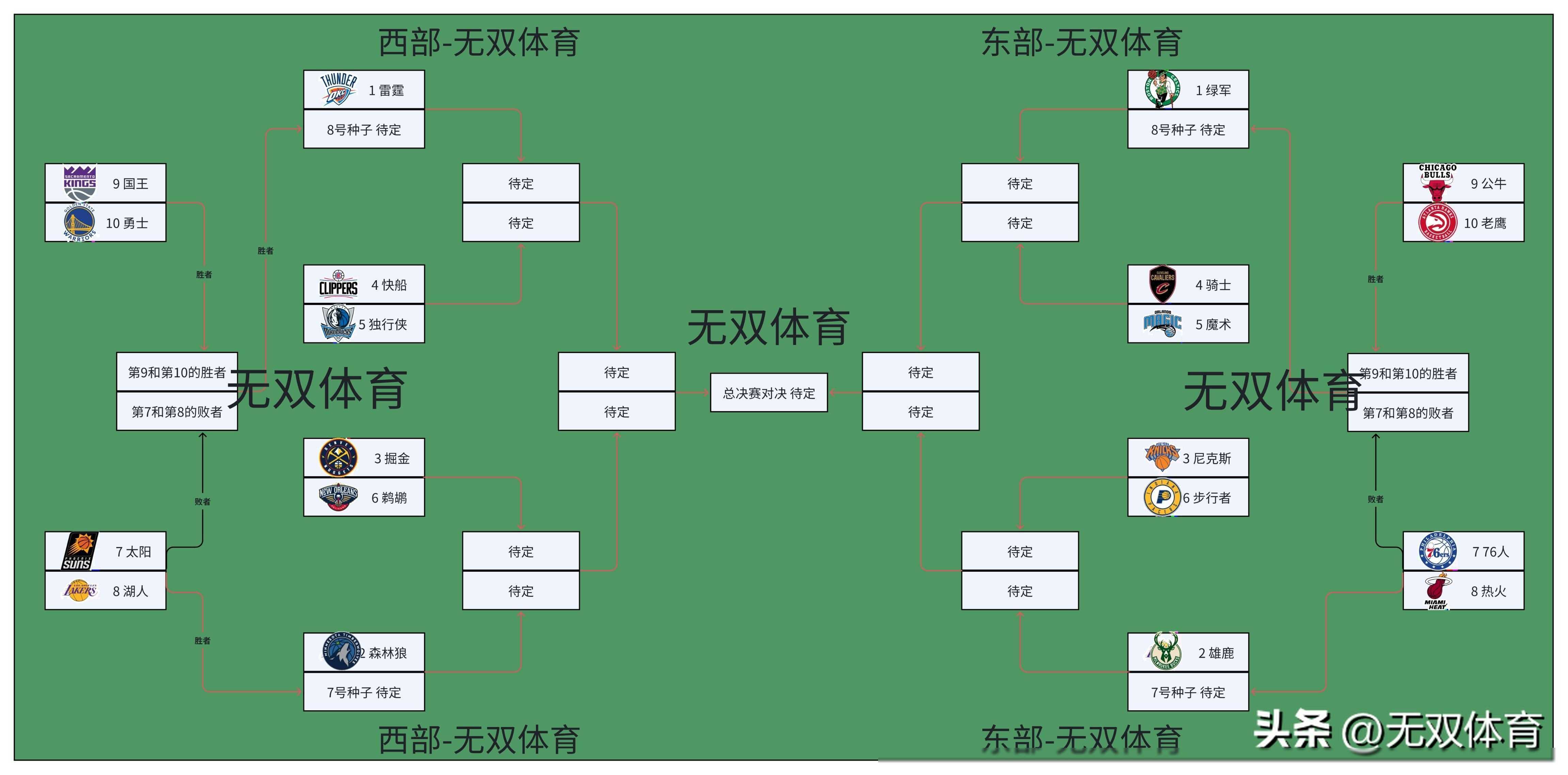 2025世俱杯官网-包含季后赛席位争夺：各队竞争白热化的词条