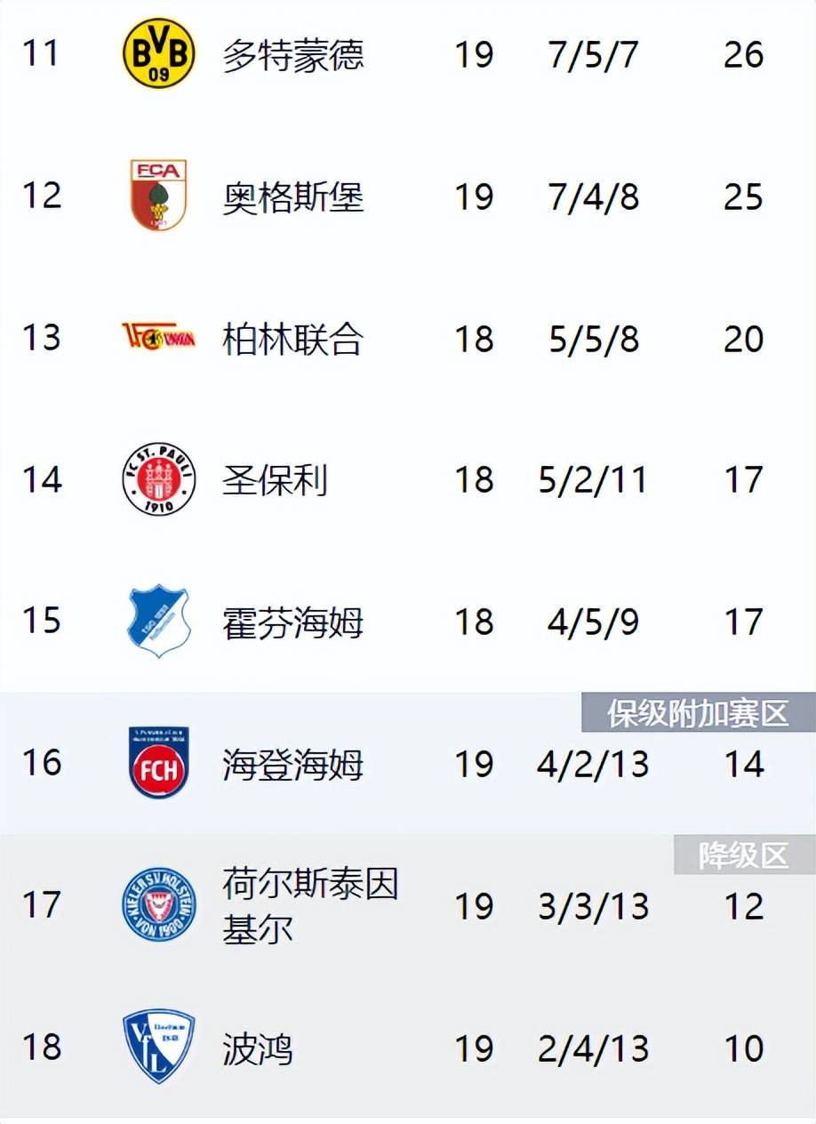美国世俱杯-关于勒沃库森奋力拼搏！客场逼平法兰克福，积分榜上升的信息