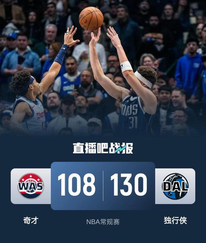 独行侠大胜尼克斯，遥遥领先